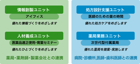 医薬品ライフタイムマネジメントセンターのおもな活動